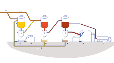 Productieschema 3